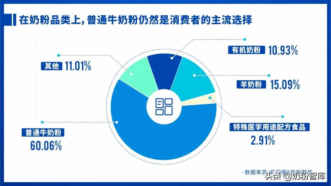 2021婴幼儿奶粉市场分析,2020年中国奶粉数据报告