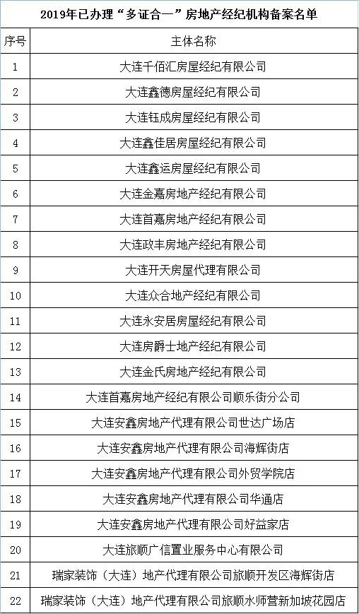 买房公示流程,商品房公示最新