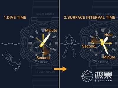 卡西欧prototype多少钱,卡西欧tachymeter手表价格