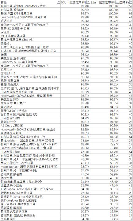 口罩滤材测评仪,口罩过滤评测
