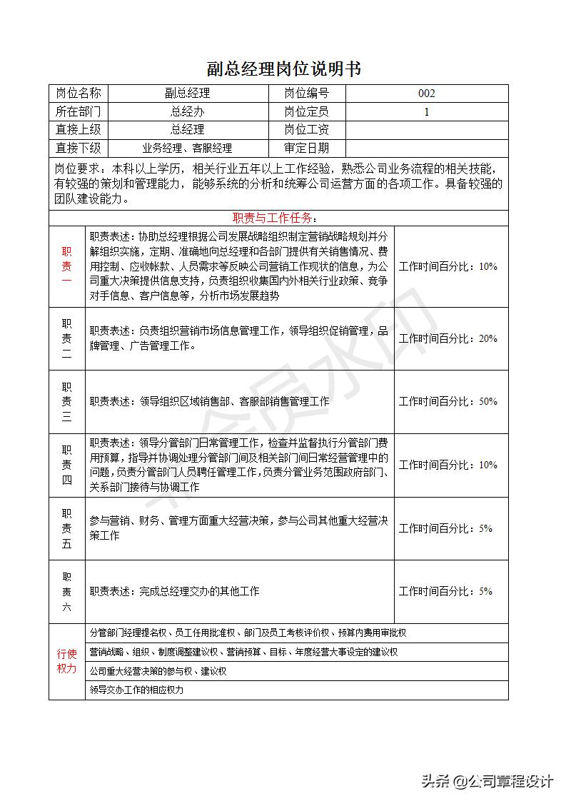 人事兼总经理助理职责,餐饮副总岗位职责说明书