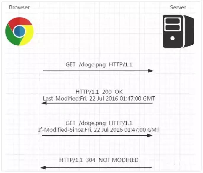 页面性能监控方法,如何优化页面性能设置