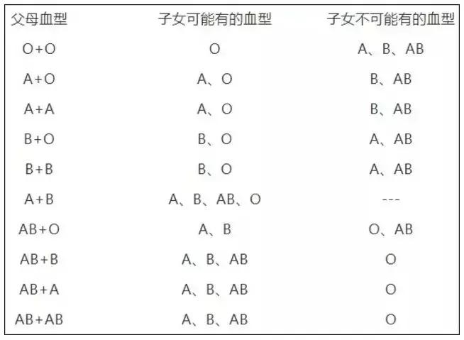 我爱记单词教学视频,血型配对常识