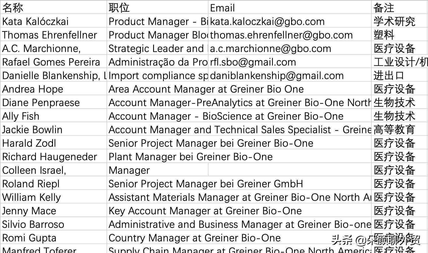 外贸海关数据免费查询,外贸海关数据哪家比较好