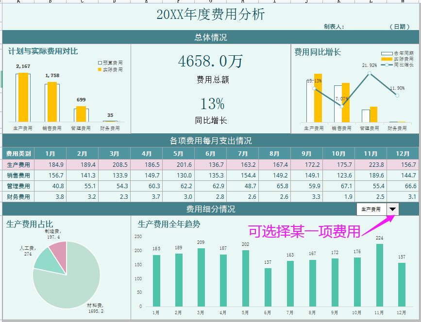 excel成本分析生成图表,如何制作自动核算表格
