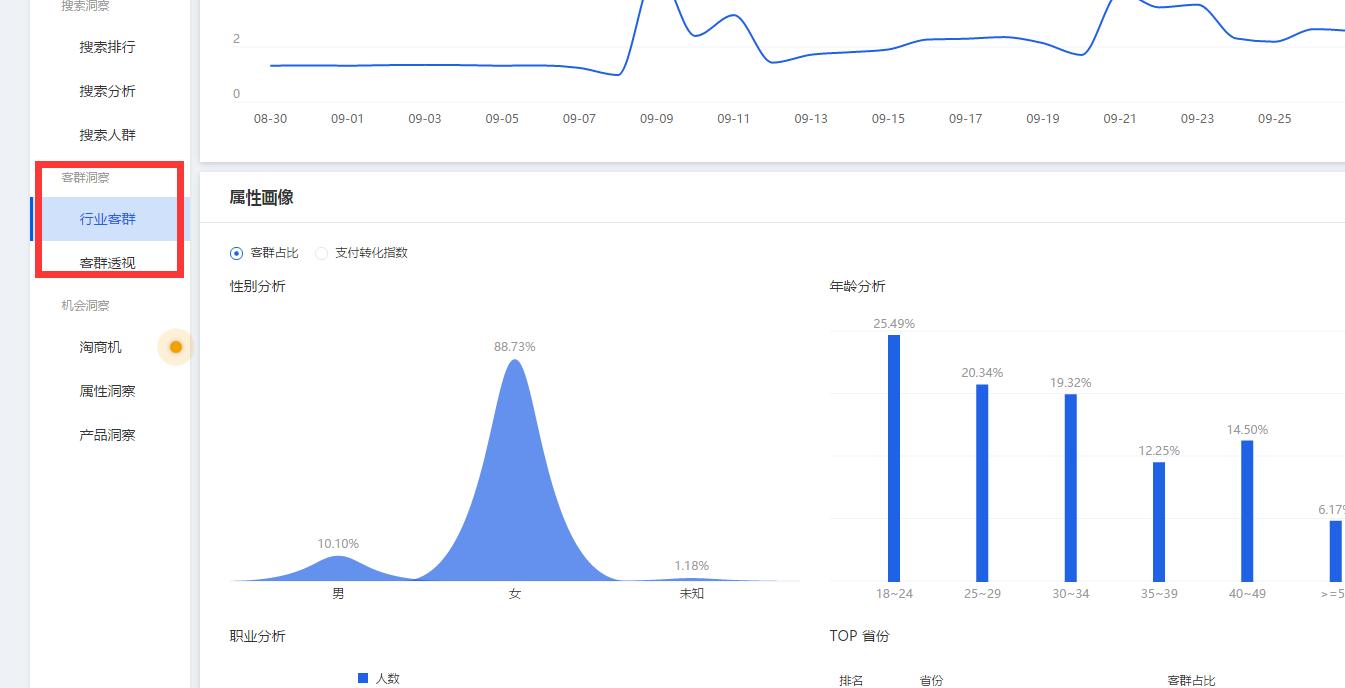 打爆款前应该做什么,新手必学全套主线
