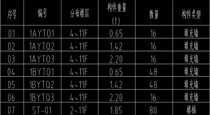 装配式建筑成本管理思路,装配式建筑成本多少钱一平方