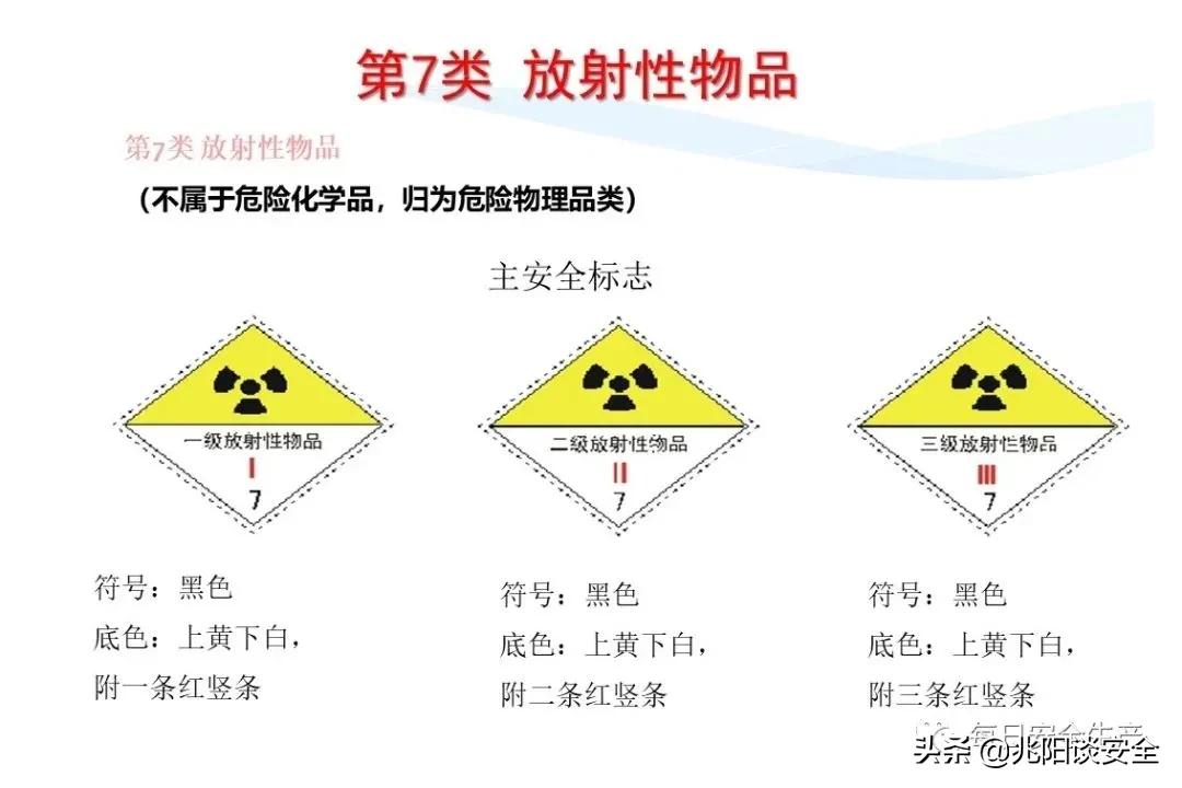 安全标志分类有补充标志吗,安全标志从内容上分为哪几类