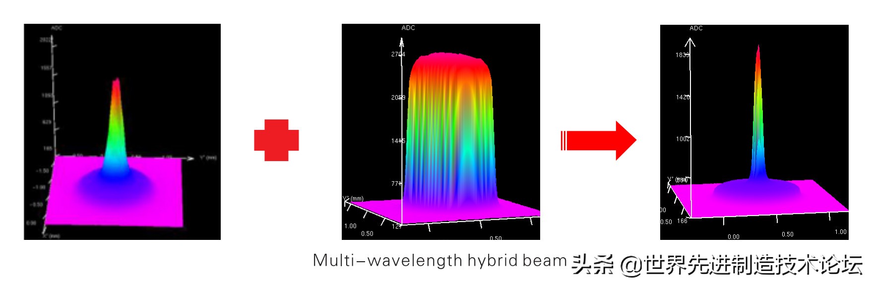 塑料件激光焊接工艺详解,德国汽车激光焊接工艺