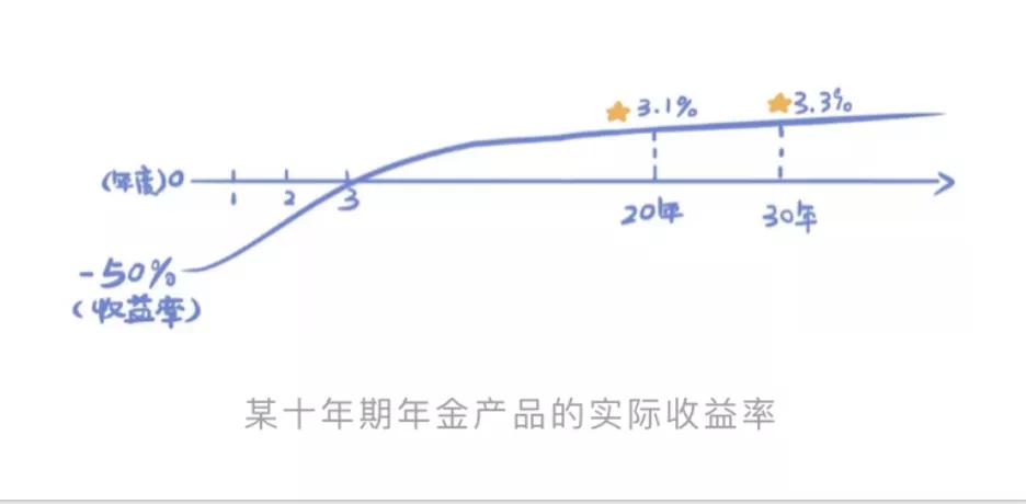 宅理财：余额宝跌破2%！我给你三个替代品