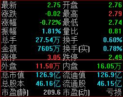 财知道主图指标,财知道视频