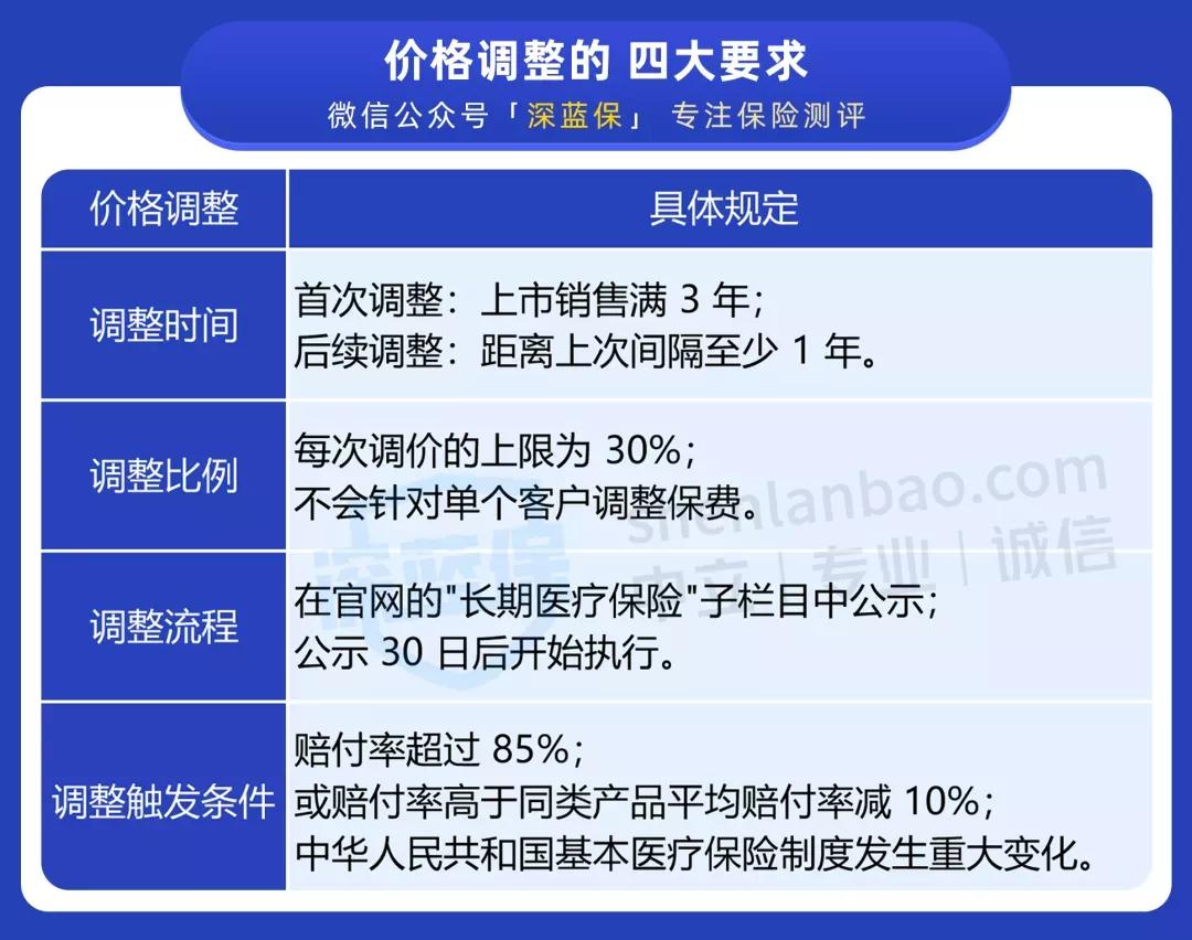 保证续保的医疗险能一直理赔么,保证续保到100岁的医疗险