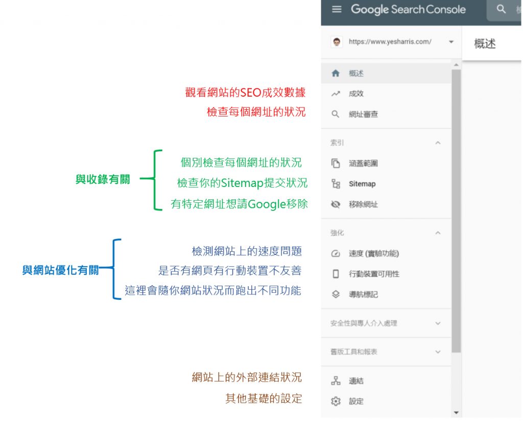 googlesearch插件怎么用,googlesearchconsole怎么提交网址