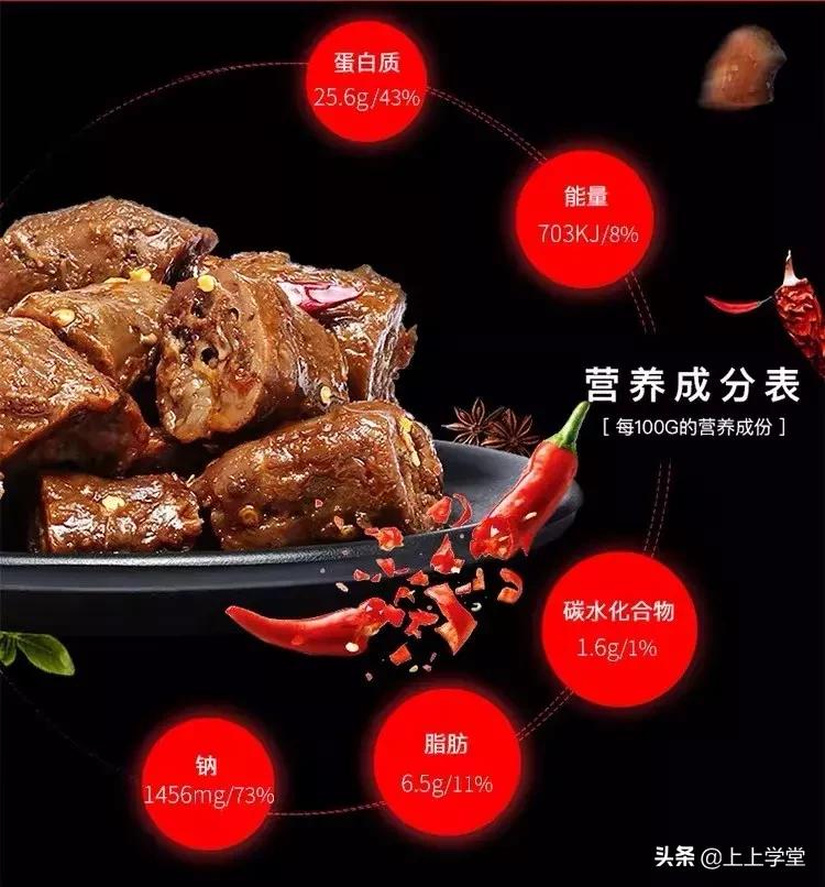 上瘾、暴利和健康,周黑鸭一颗盐背后的经济世界