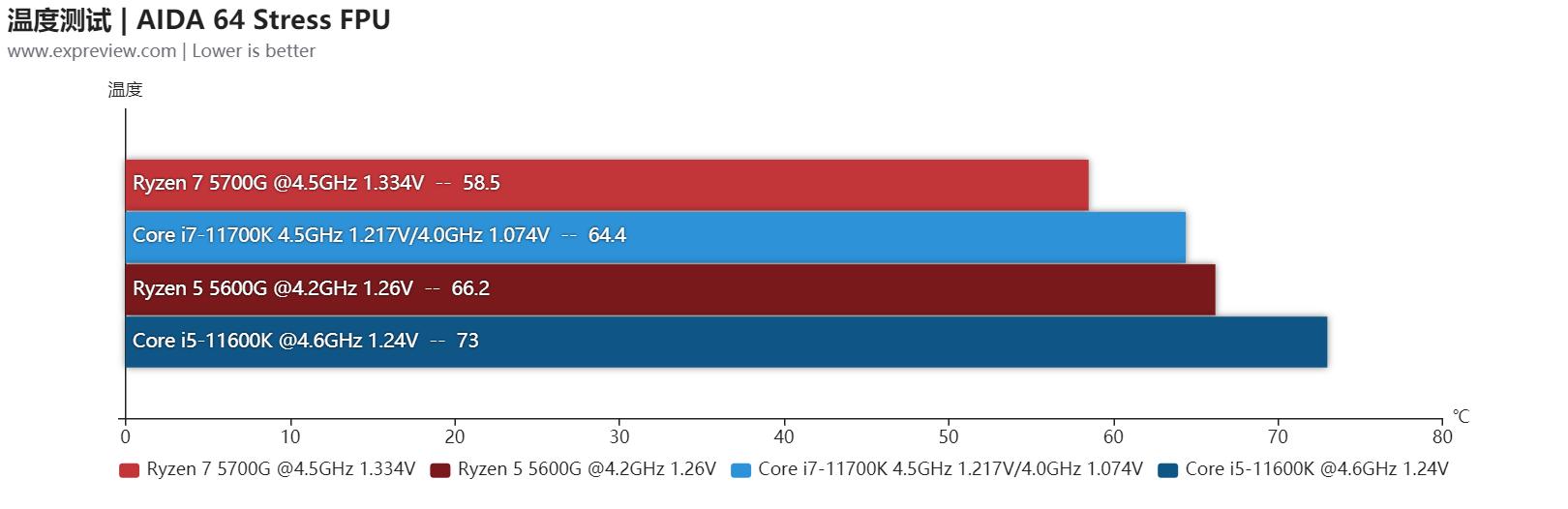 amd锐龙r56600u属于什么水平,amd锐龙55600和锐龙74800