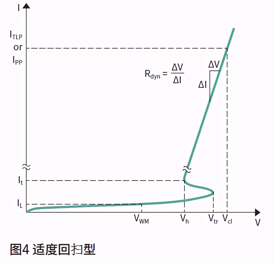 电子厂esd静电防护知识,静电esd防护标准