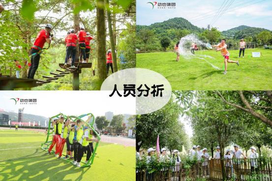 团建活动策划包括哪些,福州大学城团建基地团建策划