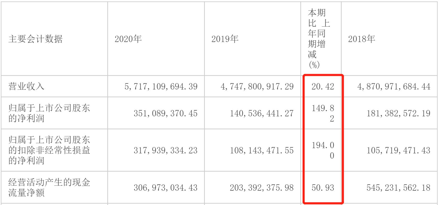 *疆新**众和：能成为黑马吗？
