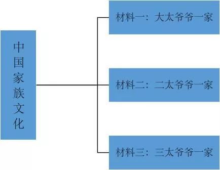 广东一模语文范文,2019广州一模政治试卷