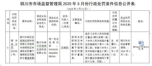5月24日·铜川要闻快报：责令整改8家单位