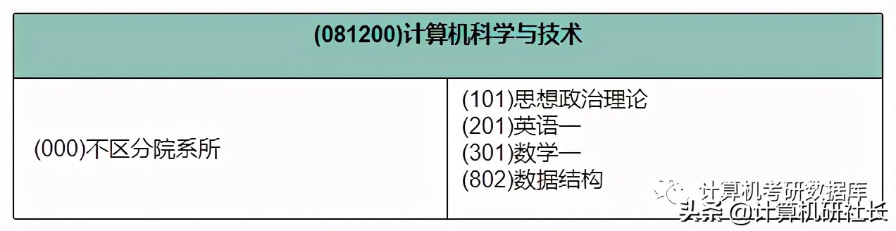 考研华北理工计算机,华北计算技术研究所考研科目
