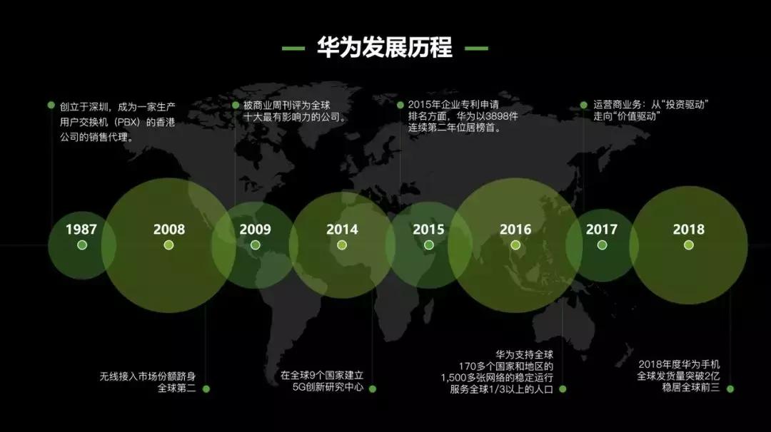 ppt模板太简单怎么办,ppt模板一键套用哪个好用