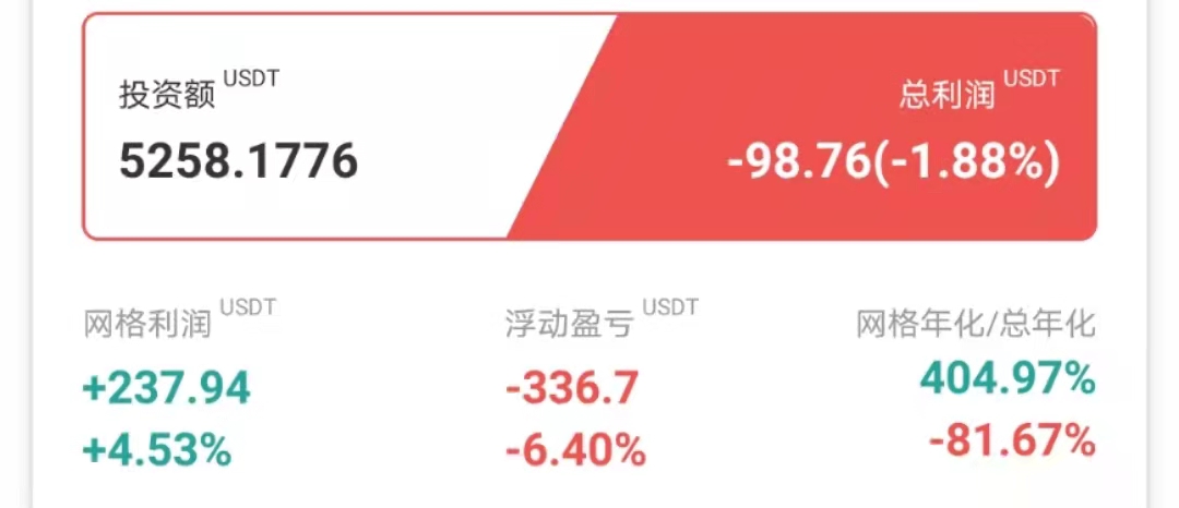 毛毛以过来人身份告诉你为啥不要玩儿高杠杆合约？