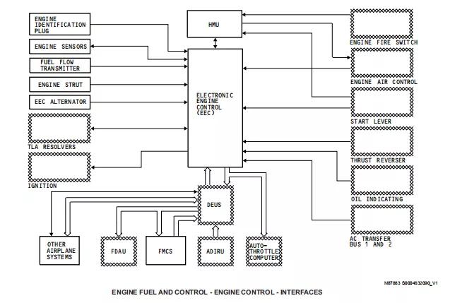 737启动发动机,737ng如何启动发动机