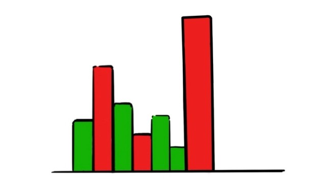 新入市学习之四十——选股2:早盘选股法