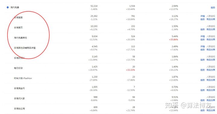 怎么去运营一个淘宝店铺呢,维持淘宝店铺需要什么