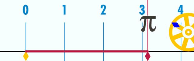 25张不可思议的数学知识动图,学姐分享学习视频