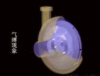 40种泵动画结构工作原理全看懂了,总结了19种泵的工作原理看图就懂