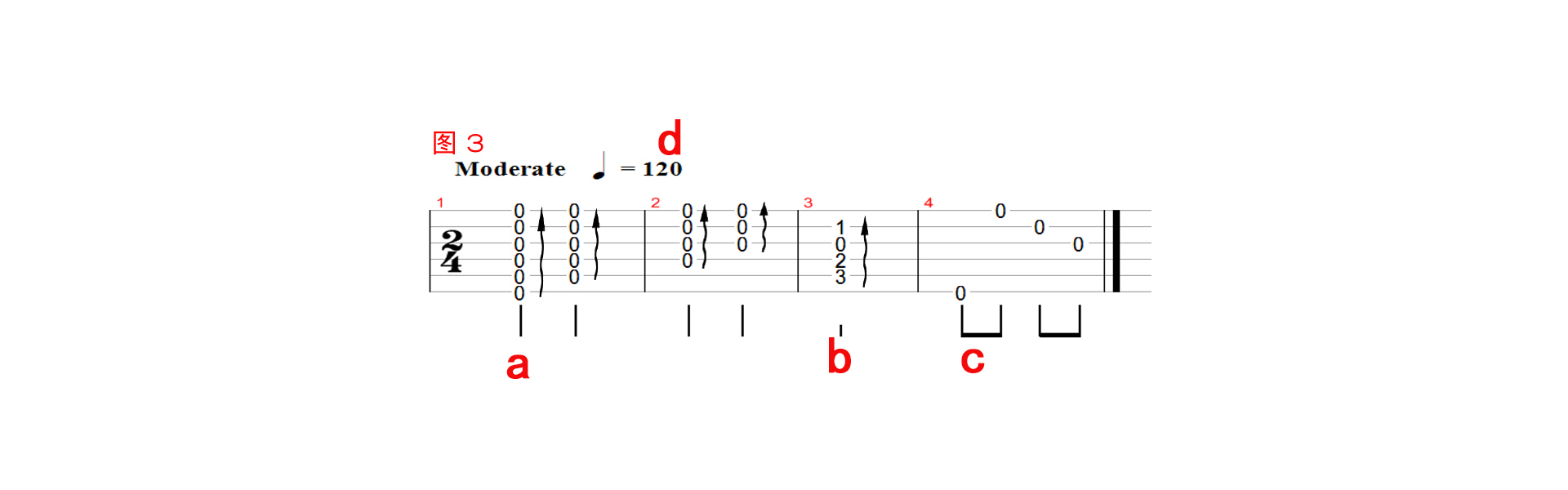 认识六线谱吉他教学,认识六线谱及和弦图