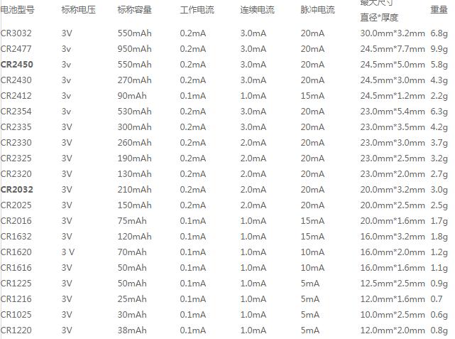 纽扣电池和钢壳纽扣电池,纽扣电池规格型号尺寸介绍