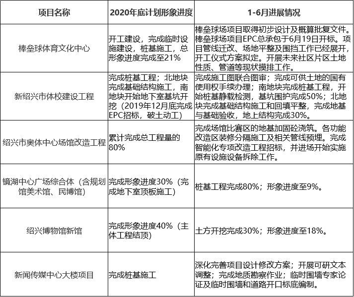 绍兴镜湖鲁迅小学坐实！多条地铁开建通车时间来了……