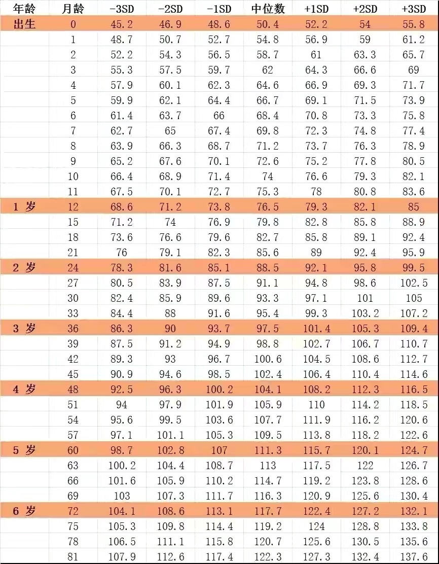 孩子身高标准表15岁男孩标准身高,儿童标准身高表您家孩子达标了吗
