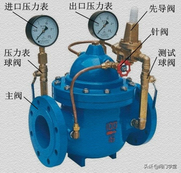 比例式减压稳压阀动态图,200x可调式减压阀工作原理