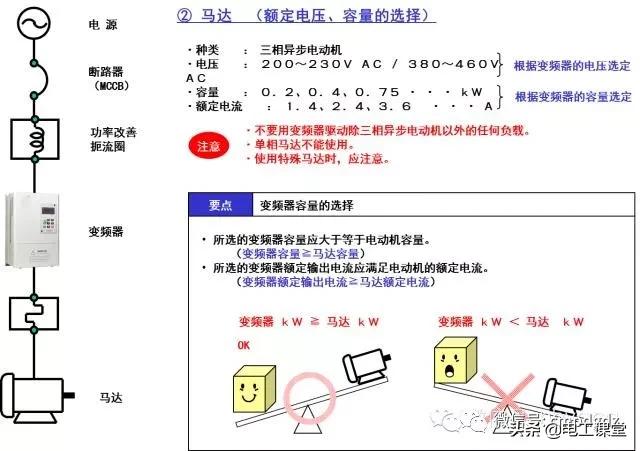 变频器知识大全视频,变频器知识和故障