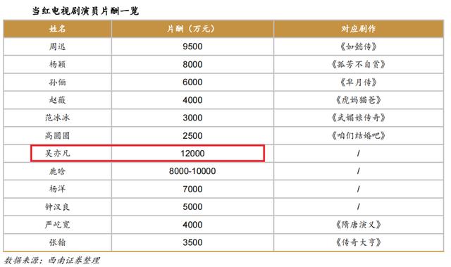 吴亦凡商业版图已死,爆料属实也可能无罪