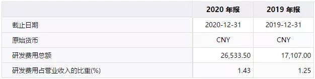 飞鹤儿童成长奶粉是不是智商税,飞鹤奶粉智商税