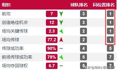 拜仁本赛季连冠拜仁阵容实力,2019-2020拜仁全胜夺冠阵容介绍
