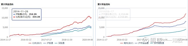 真正价值投资应该选择港股,您对港股投资价值的看法