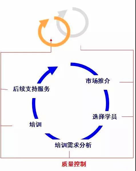 大同市最后一期免费创业培训包吃包住到底是干啥?