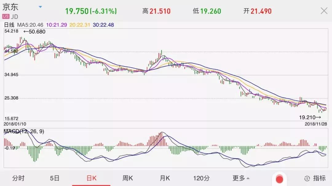刘强东进驻p2p平台,刘强东做p2p