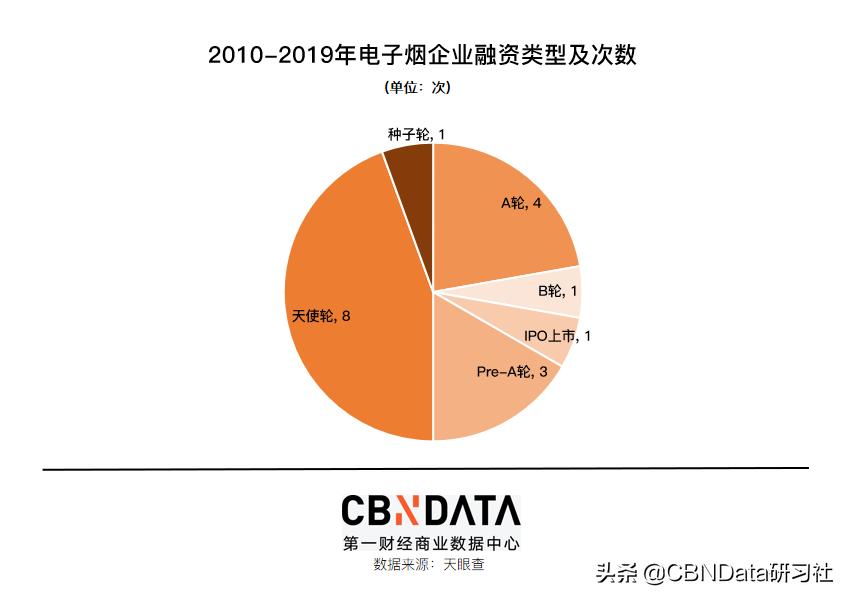*子烟电**究竟是什么生意？看看国外怎么做的