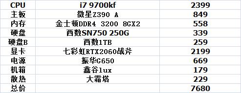 8月3000元电脑主机最强配置清单,三千到四千电脑主机主流配置