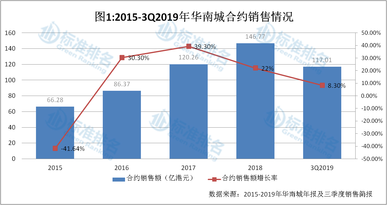 华南城陷入发展困局,华南城还有发展的前景吗