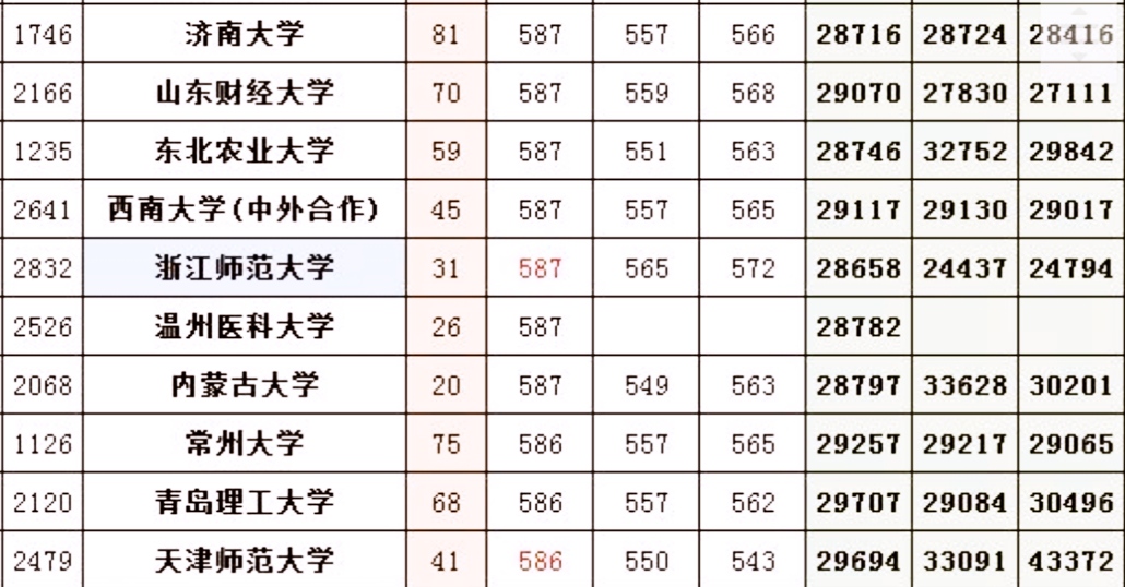 常州大学高校排名,常州大学和江苏大学对比
