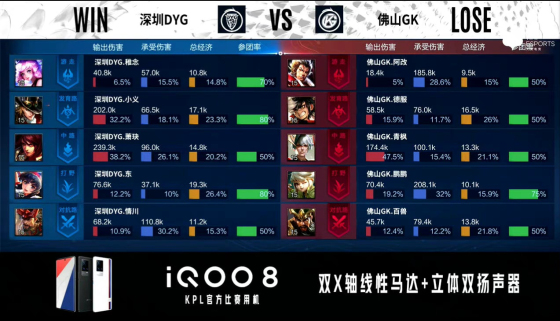 kpl春季赛阿改,kpl2020世冠dyg对战mtg