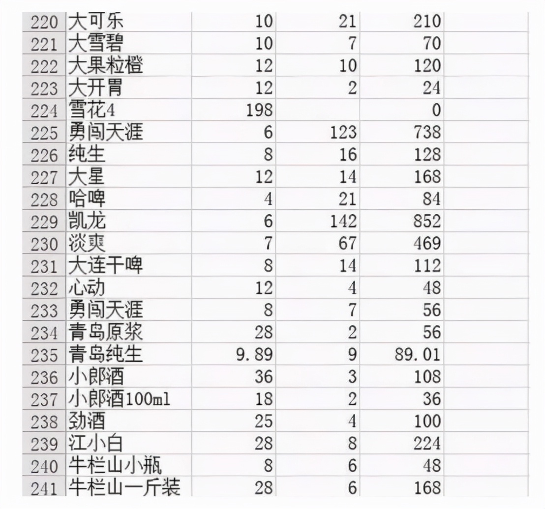 开一家烧烤店的流程,自己开一家烧烤店赚钱吗